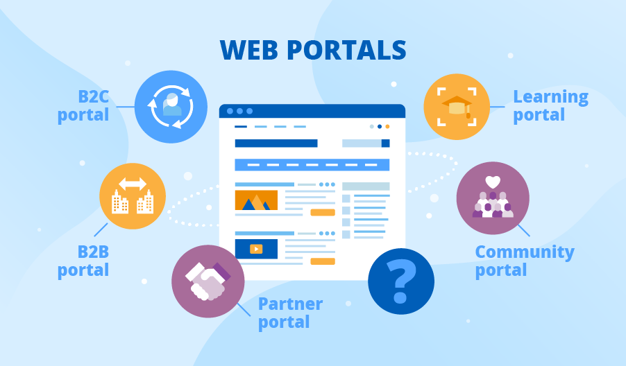 Webportals